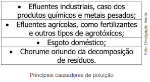 O perigo de ainda jogar muito lixo e resíduos nos córregos e rios